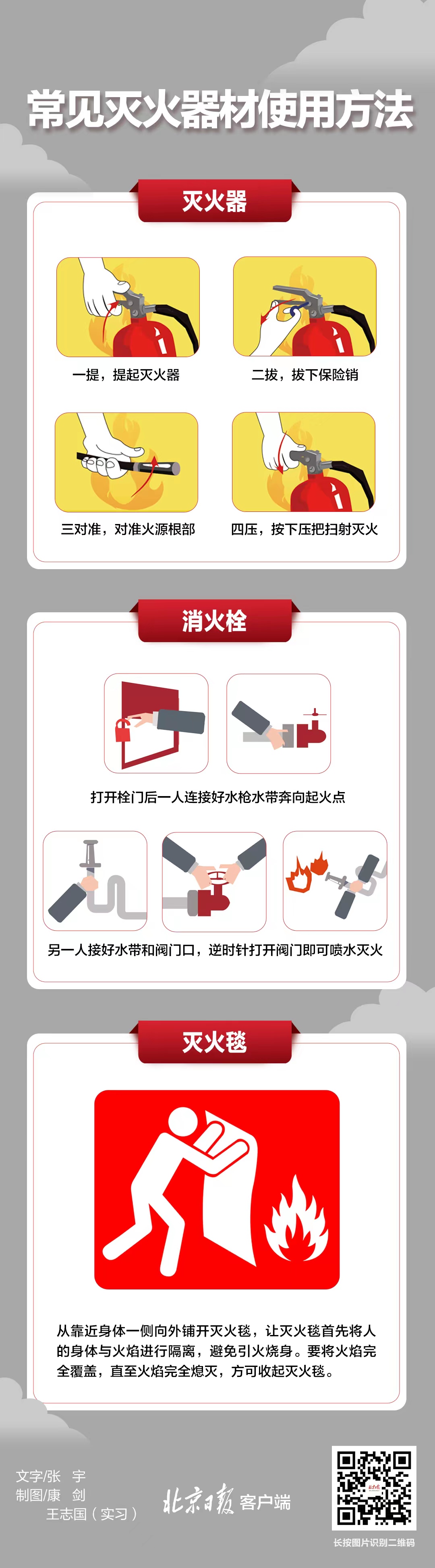 消火栓、滅火器你都會用嗎？一圖了解