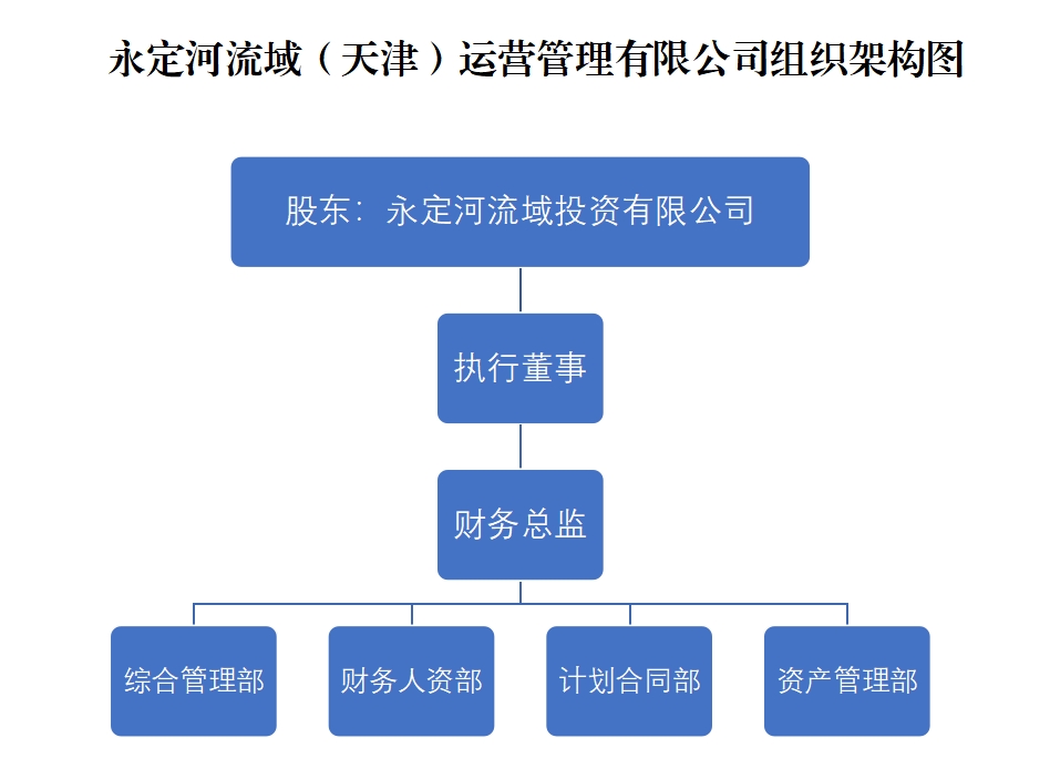 天津運營公司