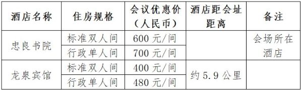 關(guān)于召開首屆永定河論壇的第二號(hào)通知