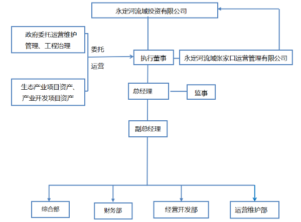 張家口運管公司