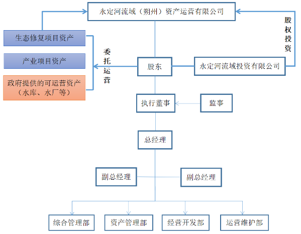 朔州運(yùn)營(yíng)公司