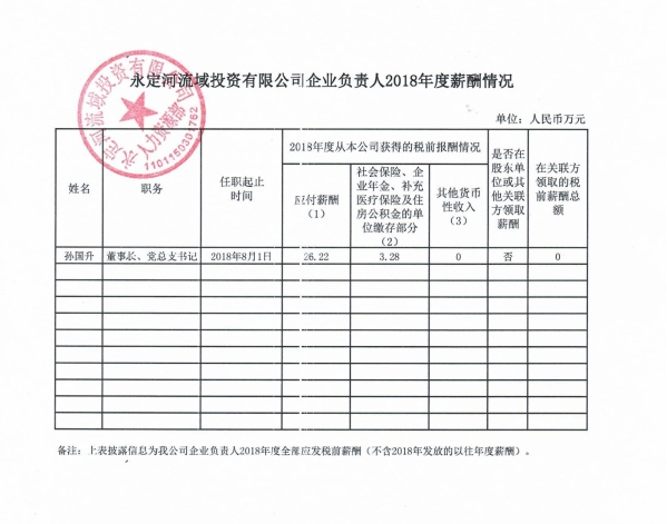 永定河投資公司企業(yè)負責人2018年度薪酬情況